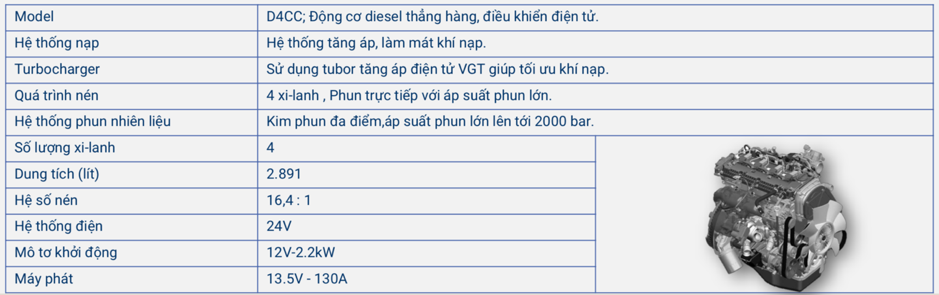 thong-so-dong-co.png