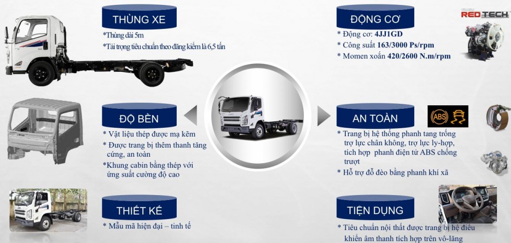 tong-quan-iz650-se-do-thanh